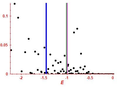 Strength function